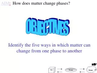 AIM : How does matter change phases?