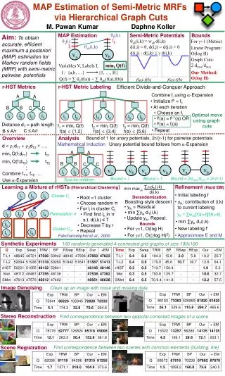 MAP Estimation of Semi-Metric MRFs via Hierarchical Graph Cuts