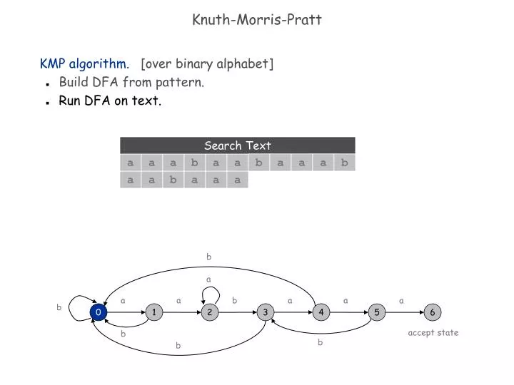 knuth morris pratt