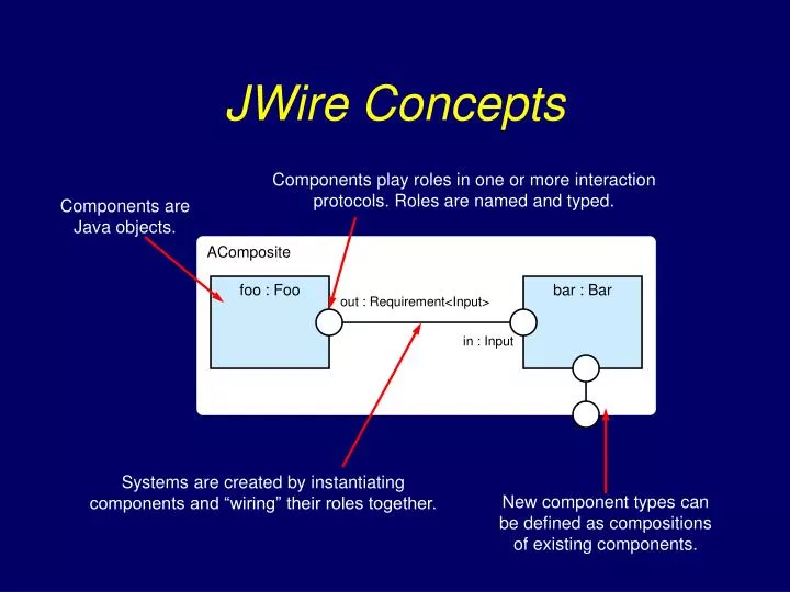 jwire concepts