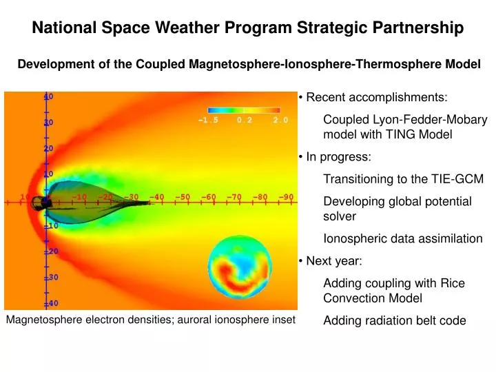 national space weather program strategic partnership