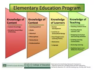 Elementary Education Program