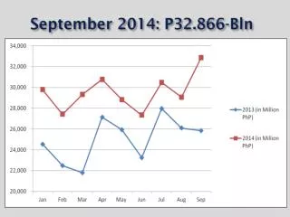 September 2014: P32.866-Bln