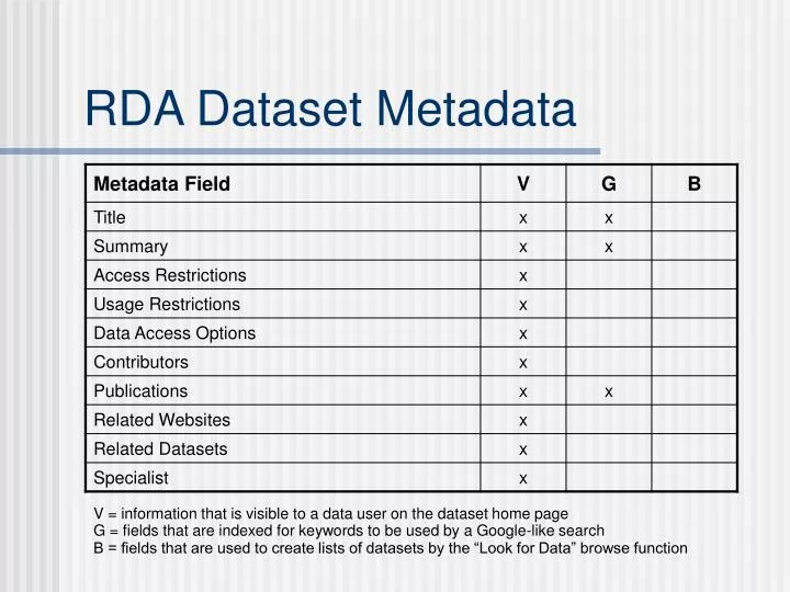 rda dataset metadata