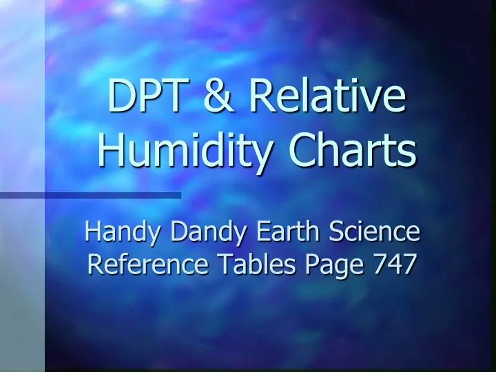 dpt relative humidity charts