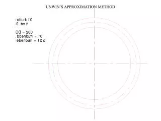 unwin s approximation method