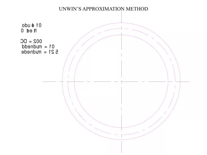 unwin s approximation method