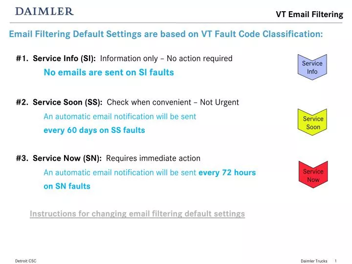 email filtering default settings are based on vt fault code classification