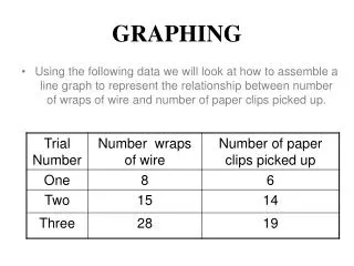 GRAPHING