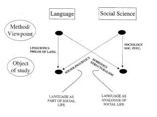 Lec2