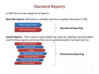 Standard Reports