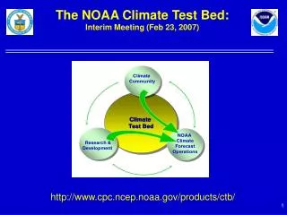 The NOAA Climate Test Bed: Interim Meeting (Feb 23, 2007)