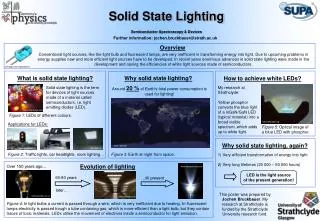 Solid State Lighting Semiconductor Spectroscopy &amp; Devices