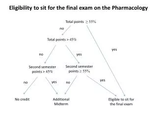 Total points ? 55%