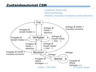 zustandsautomat csm
