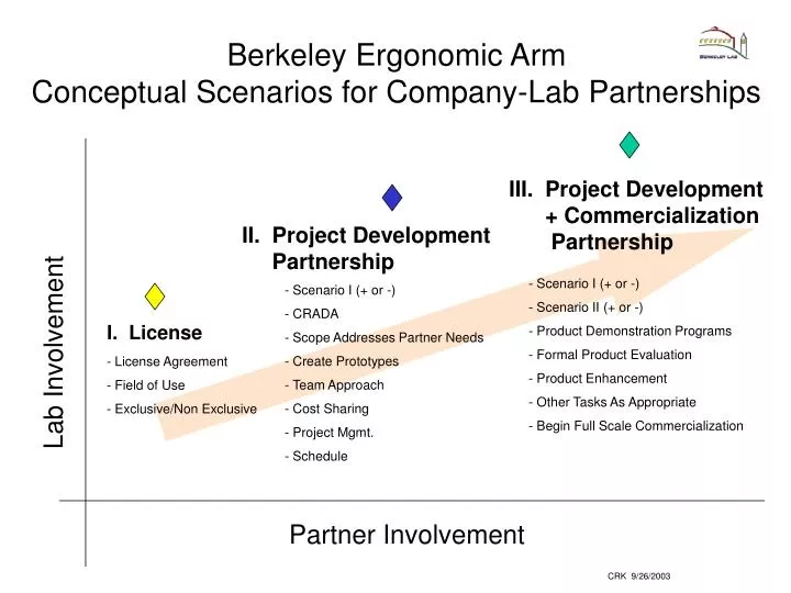 berkeley ergonomic arm conceptual scenarios for company lab partnerships