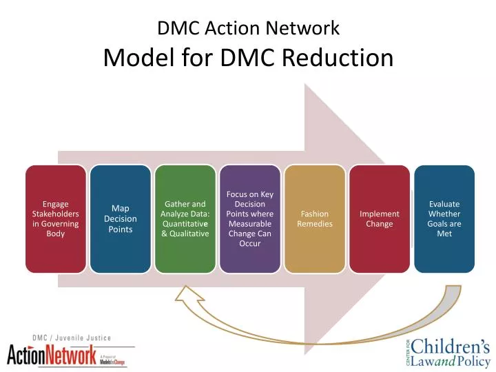 dmc action network model for dmc reduction