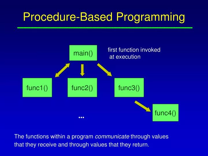 procedure based programming