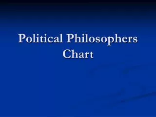 Political Philosophers Chart