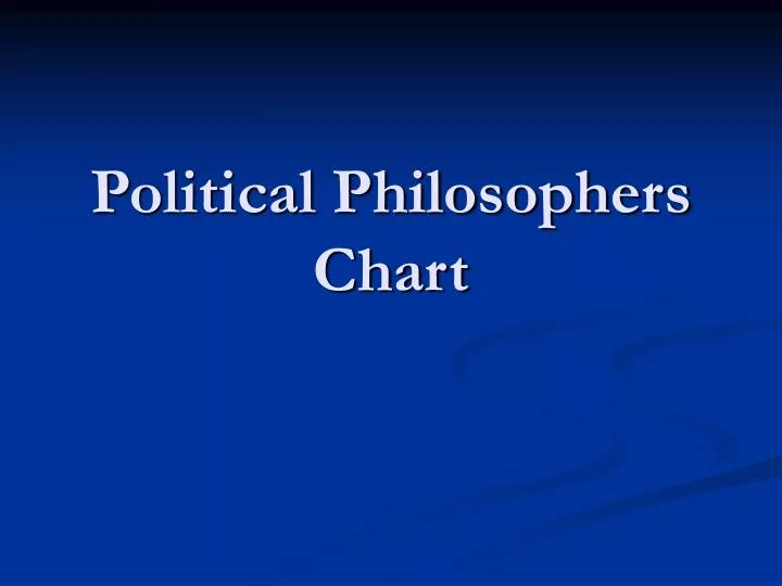 political philosophers chart