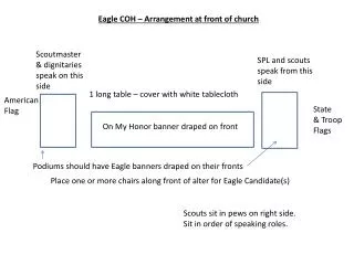 Podiums should have Eagle banners draped on their fronts