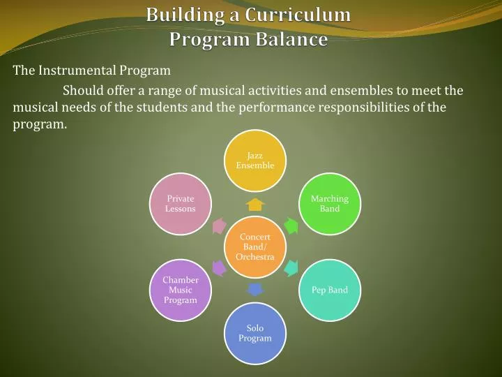building a curriculum program balance