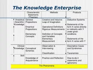 the knowledge enterprise