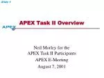 Overview of APEX Task II: Modeling and Experiments for Liquid Metal MHD - slide 1