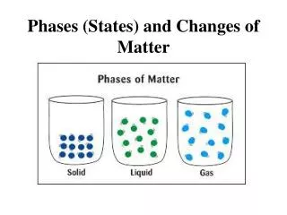 Phases (States) and Changes of Matter