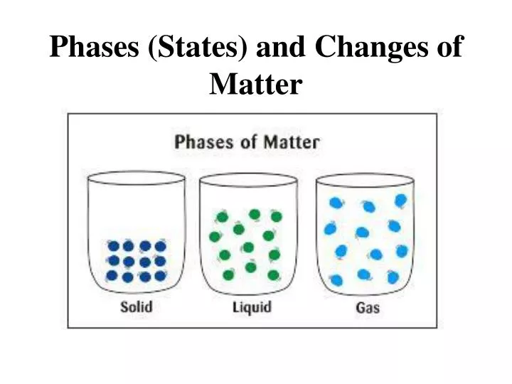 phases states and changes of matter