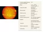 Exploring the Complex Dynamics of the Sun: Structure, Oscillations, and Magnetic Activity - slide 1
