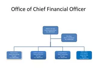 Office of Chief Financial Officer