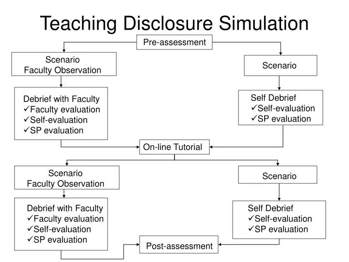 teaching disclosure simulation