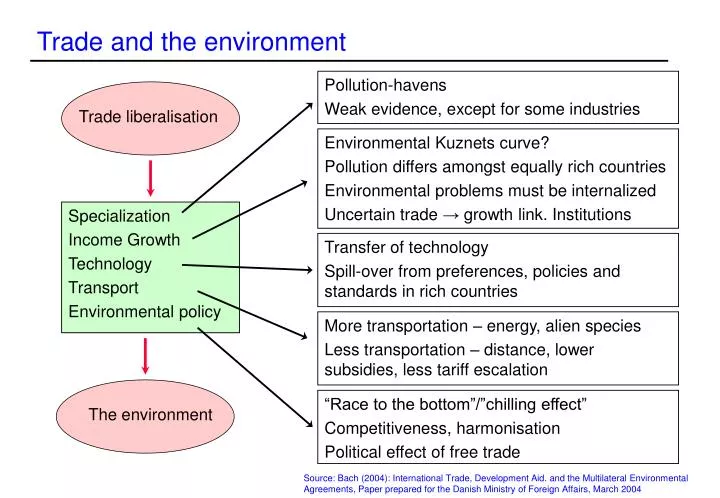 trade and the environment