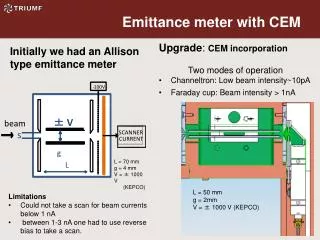 Emittance meter with CEM