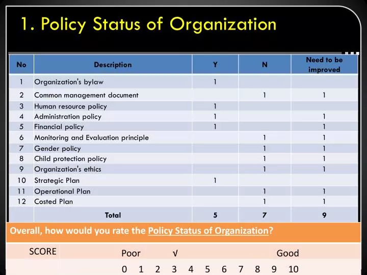 1 policy status of organization