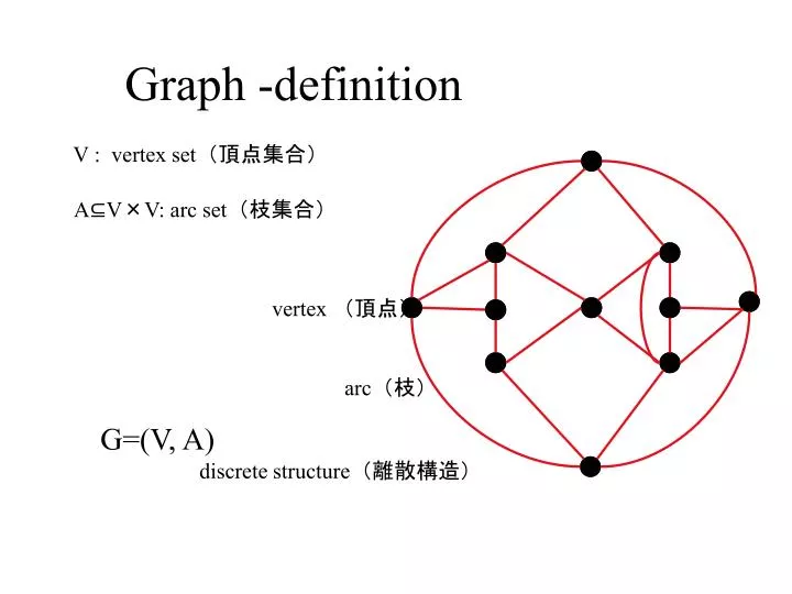 graph definition