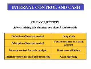 INTERNAL CONTROL AND CASH