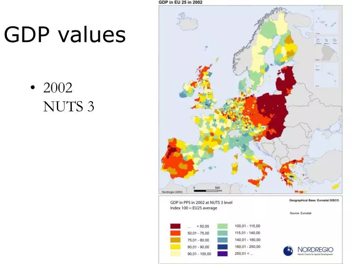 gdp values