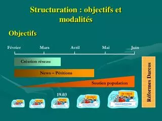 structuration objectifs et modalit s