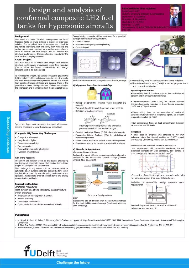 design and analysis of conformal composite lh2 fuel tanks for hypersonic aircrafts