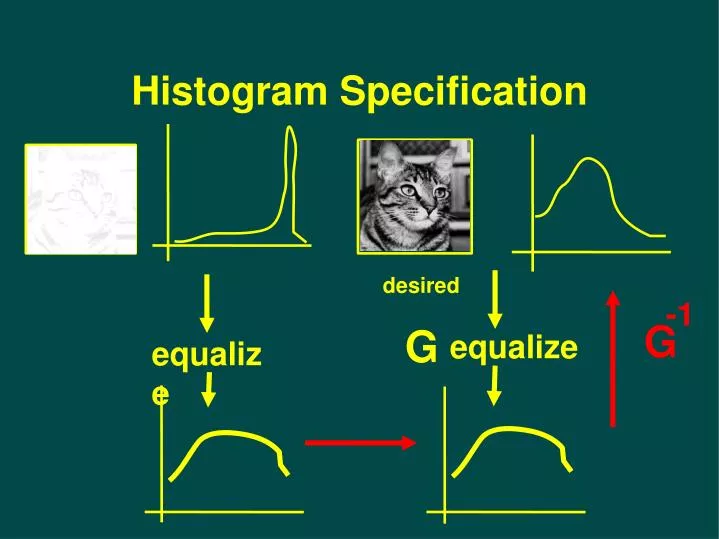 histogram specification