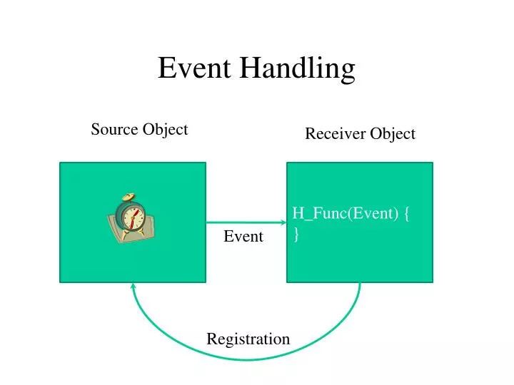 event handling