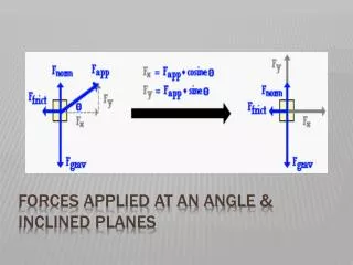 Forces applied at an Angle &amp; Inclined Planes
