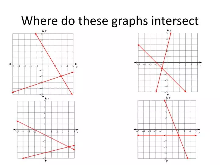 where do these graphs intersect