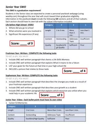 Senior Year SWO				 This SWO is a graduation requirement!