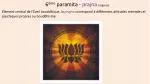 6 ème paramita - prajna (sagesse) - slide 1
