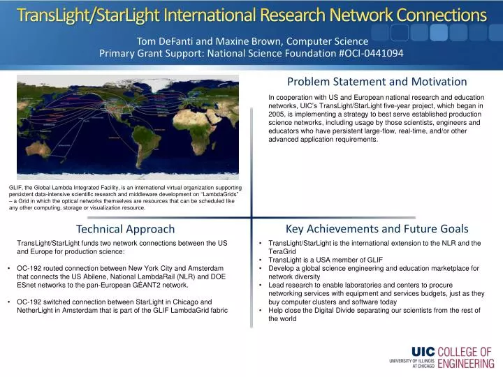 translight starlight international research network connections