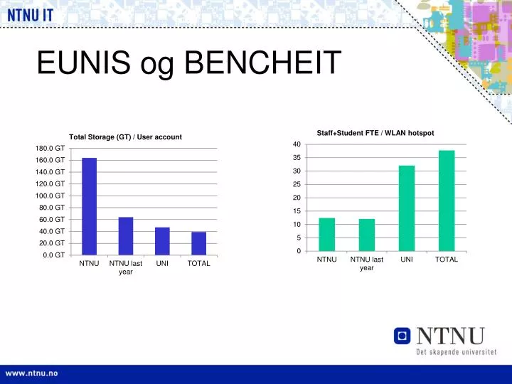 eunis og bencheit