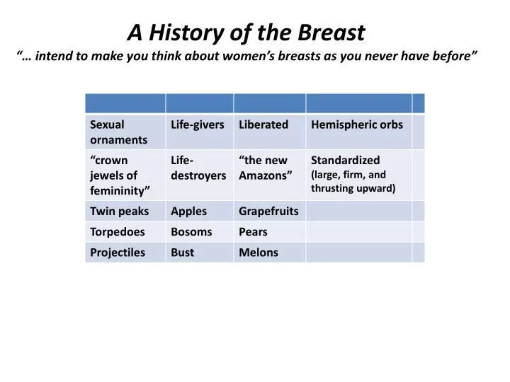 a history of the breast intend to make you think about women s breasts as you never have before